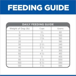 Hill's Prescription Diet i/d Digestive Care Low Fat Chicken Flavor Dry Dog Food -Outlet Sullivan Supply Store 105064 PT8. SY630 V1625250465