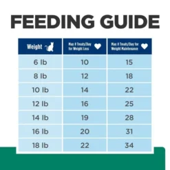 Hill's Prescription Diet Metabolic Crunchy Cat Treats -Outlet Sullivan Supply Store 112393 PT8. SY630 V1660168703