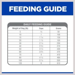 Hill's Prescription Diet d/d Skin/Food Sensitivities Potato & Venison Dry Dog Food -Outlet Sullivan Supply Store 113451 PT7. SY630 V1607155324