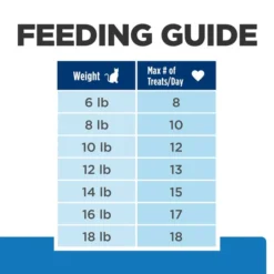 Hill's Prescription Diet Hypo Crunchy Cat Treats -Outlet Sullivan Supply Store 127907 PT8. SY630 V1658190359