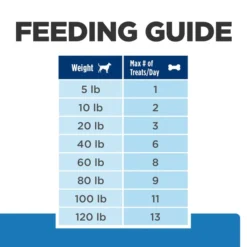 Hill's Prescription Diet Hypo Crunchy Dog Treats 15 Hill's Prescription Diet Hypo Crunchy Dog Treats -Outlet Sullivan Supply Store 127908 PT8. SY630 V1658285360