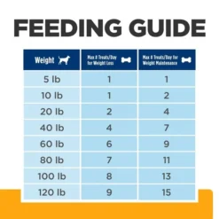 Hill's Prescription Diet Original Crunchy Dog Treats -Outlet Sullivan Supply Store 127909 PT8. SY630 V1658190874