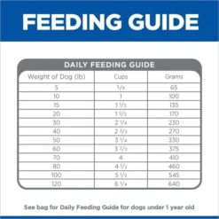 Hill's Prescription Diet i/d Digestive Care Small Bites Chicken Flavor Dry Dog Food -Outlet Sullivan Supply Store 141044 PT8. SY630 V1625249279