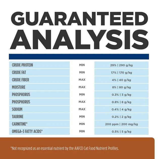 Hill's Prescription Diet k/d Kidney Care Early Support with Chicken Dry Cat Food 11 Hill's Prescription Diet k/d Kidney Care Early Support with Chicken Dry Cat Food - Image 9