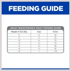Hill's Prescription Diet Gastrointestinal Biome with Chicken Dry Cat Food -Outlet Sullivan Supply Store 159277 PT8. SY630 V1606814233