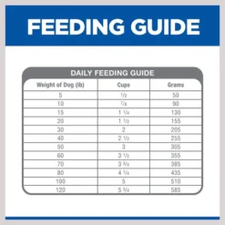 Hill's Prescription Diet Derm Complete Dry Dog Food -Outlet Sullivan Supply Store 269082 PT7. SY630 V1614033090