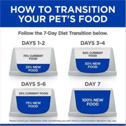 Hill's Prescription Diet g/d Aging Care Turkey Flavor Wet Senior Dog Food -Outlet Sullivan Supply Store 289302 PT6. SY630 V1618611143