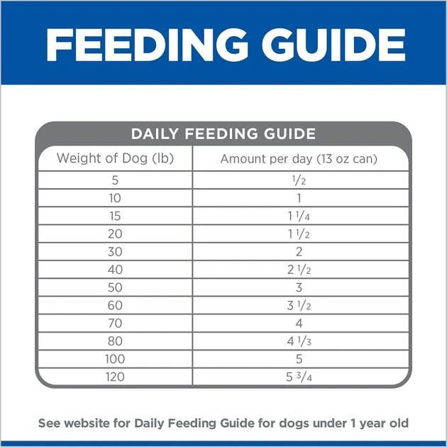 Hill's Prescription Diet i/d Digestive Care with Turkey Wet Dog Food 10 Hill's Prescription Diet i/d Digestive Care with Turkey Wet Dog Food - Image 8
