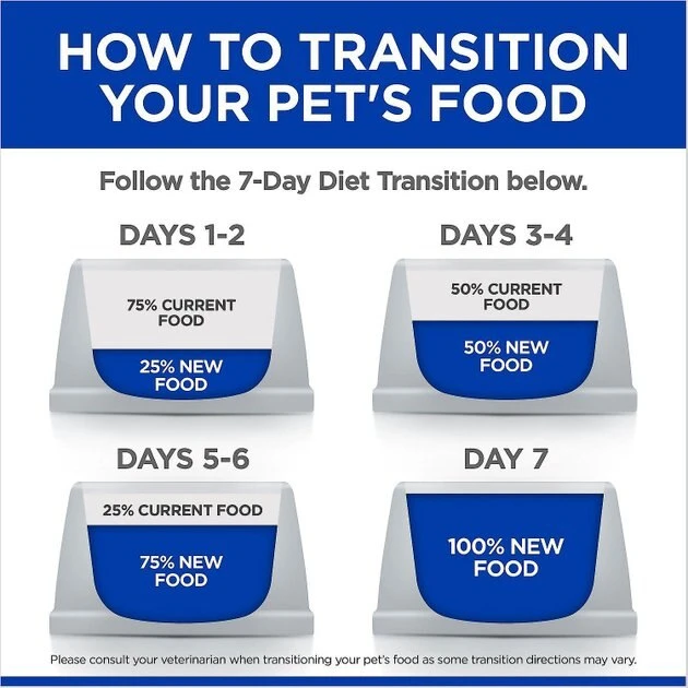 Hill's Prescription Diet Metabolic Chicken Flavor Wet Dog Food 11 Hill's Prescription Diet Metabolic Chicken Flavor Wet Dog Food - Image 9