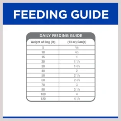 Hill's Prescription Diet u/d Urinary Care Chicken Flavor Wet Dog Food -Outlet Sullivan Supply Store 295142 PT8. SY630 V1621623783