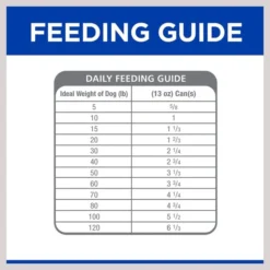 Hill's Prescription Diet w/d Multi-Benefit with Chicken Wet Dog Food -Outlet Sullivan Supply Store 295143 PT8. SY630 V1621623749