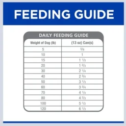 Hill's Prescription Diet z/d Skin/Food Sensitivities Original Flavor Wet Dog Food 17 Hill's Prescription Diet z/d Skin/Food Sensitivities Original Flavor Wet Dog Food -Outlet Sullivan Supply Store 295144 PT8. SY630 V1621855372