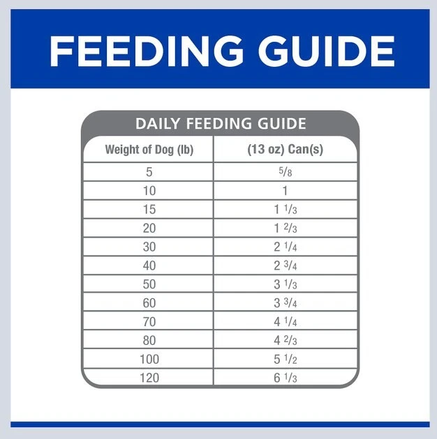 Hill's Prescription Diet z/d Skin/Food Sensitivities Original Flavor Wet Dog Food 10 Hill's Prescription Diet z/d Skin/Food Sensitivities Original Flavor Wet Dog Food - Image 8