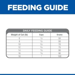 Hill's Prescription Diet c/d Multicare Stress Urinary Care with Ocean Fish Dry Cat Food -Outlet Sullivan Supply Store 316650 PT8. SY630 V1627354280
