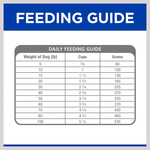 Hill's Prescription Diet b/d Brain Aging Care Chicken Flavor Dry Dog Food 10 Hill's Prescription Diet b/d Brain Aging Care Chicken Flavor Dry Dog Food - Image 8