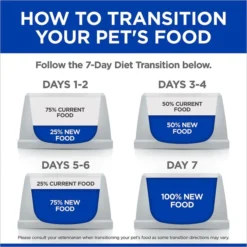 Hill's Prescription Diet g/d Aging Care Chicken Flavor Dry Senior Dog Food -Outlet Sullivan Supply Store 69758 PT8. SY630 V1624313558
