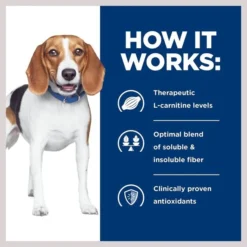 Hill's Prescription Diet r/d Weight Reduction Chicken Flavor Dry Dog Food -Outlet Sullivan Supply Store 69784 PT5. SY630 V1651675583