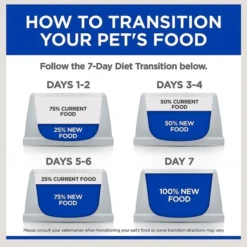Hill's Prescription Diet z/d Skin/Food Sensitivities Original Flavor Dry Dog Food 14 Hill's Prescription Diet z/d Skin/Food Sensitivities Original Flavor Dry Dog Food -Outlet Sullivan Supply Store 69804 PT3. SY630 V1602302161