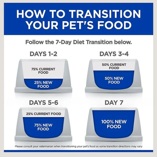 Hill's Prescription Diet z/d Skin/Food Sensitivities Original Flavor Dry Dog Food 6 Hill's Prescription Diet z/d Skin/Food Sensitivities Original Flavor Dry Dog Food - Image 4