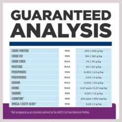 Hill's Prescription Diet y/d Thyroid Care Original Flavor Dry Cat Food -Outlet Sullivan Supply Store 69818 PT8. SY630 V1651542682