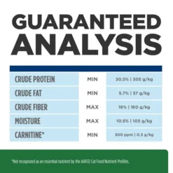 Hill's Prescription Diet r/d Weight Reduction Chicken Flavor Dry Cat Food -Outlet Sullivan Supply Store 69834 PT8. SY630 V1657661024