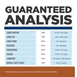 Hill's Prescription Diet k/d Kidney Care with Chicken Dry Cat Food -Outlet Sullivan Supply Store 69842 PT8. SY630 V1648281393