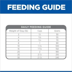 Hill's Prescription Diet i/d Digestive Care Stress Chicken Flavor Dry Dog Food -Outlet Sullivan Supply Store 90690 PT8. SY630 V1625250779